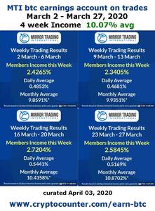 Ask yourself “how to earn bitcoin” or more importantly “how to earn bitcoin free?”