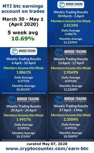 Ask yourself “how to earn bitcoin” or “how to earn bitcoin free?”