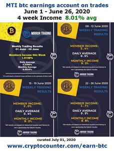 How to make money bitcoin online