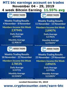 MTI earn Bitcoin online